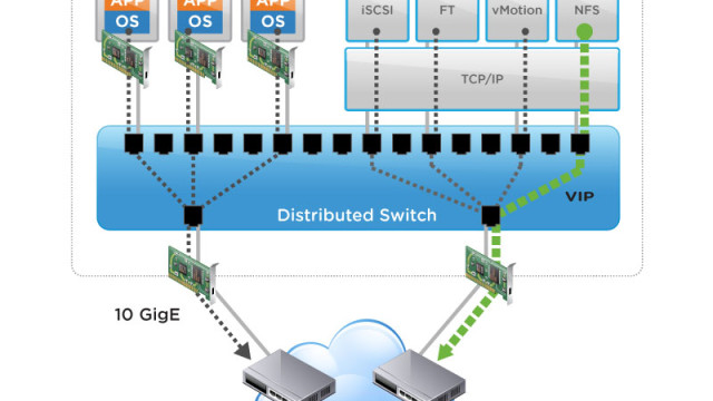 Virtual network