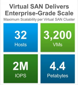 VSAN-3