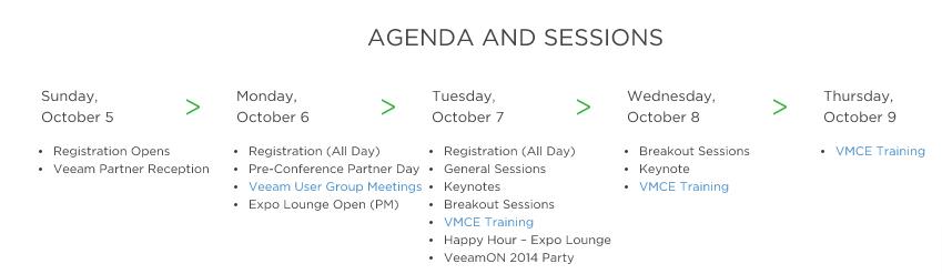 VeeamON-2104 -Agenda & Sessions