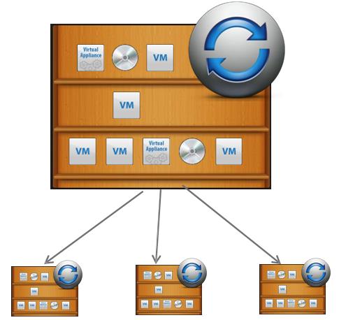 vSphere 6.0 -Content Library_1