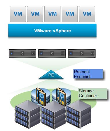 VMware Virtual Volumes