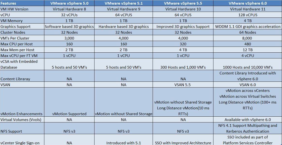 Vmware Esxi Comparison Chart