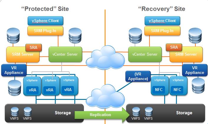 Vmware Sra Adapters