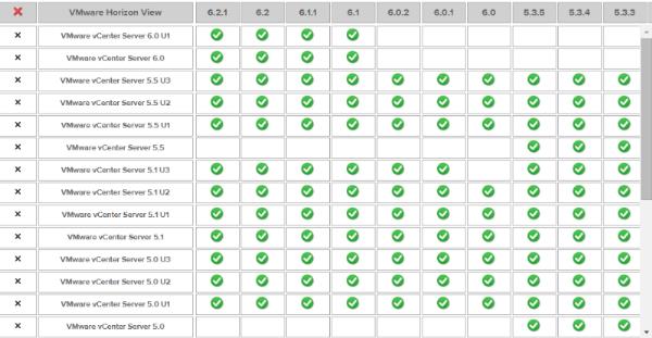 VMware Horizon 6- View Compatibiity Guide