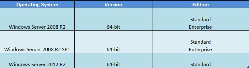 VMware Horizon 6 -OS Requirement