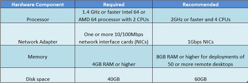 vmware horizon 6 View composer-1