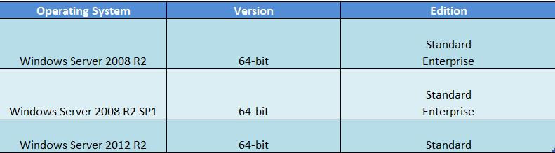 vmware horizon 6 View composer-2