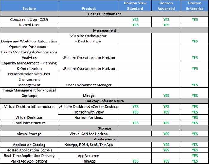 Vmware Esxi Comparison Chart