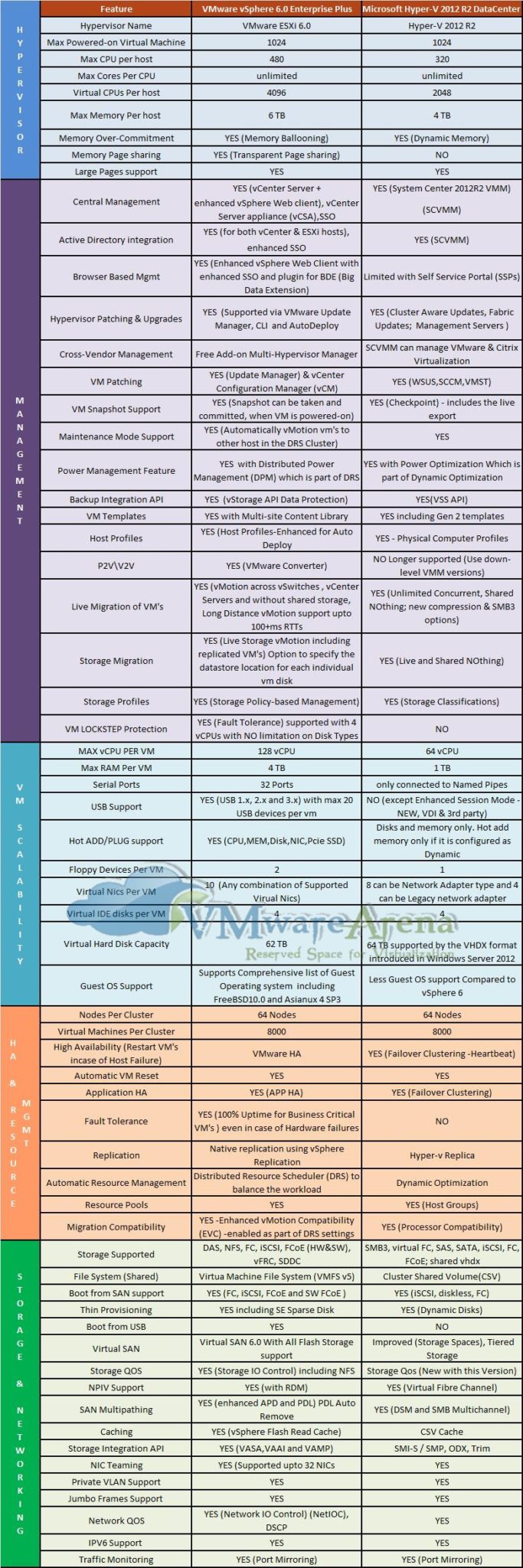 vmware-vs-hyper-v-comparision-end to end