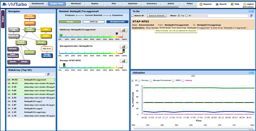 Maximize application performance - VMTurbo Operations Manager Lite