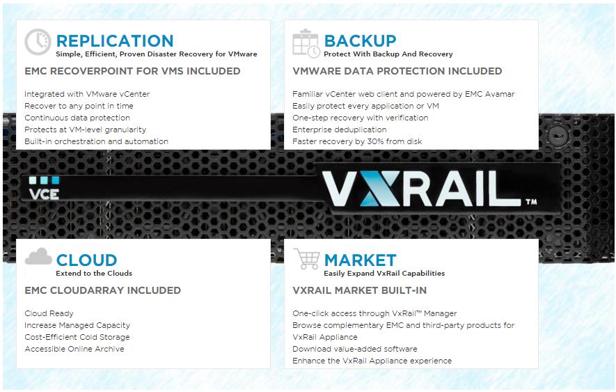 VXRAIL - Hyper Converged Infrastructure