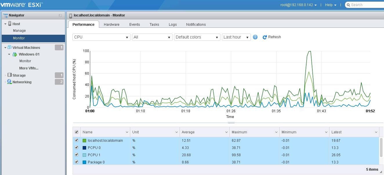 VMware Host Client -ESXi 6 Update 2