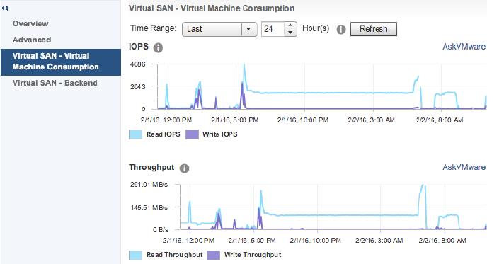 VSAN 6.2 -Performance Monioring