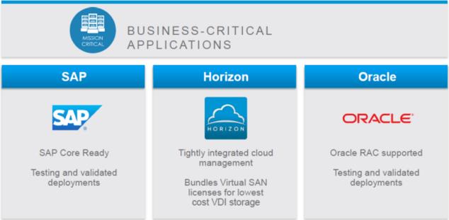 Virtual SAN 6.2 - Application Support