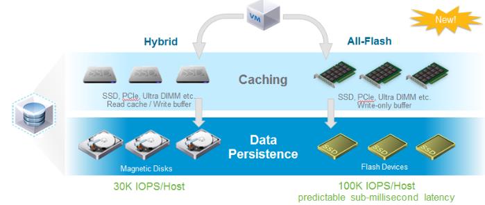 VMware Virtual SAN