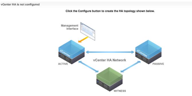 vCenter 6.5