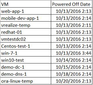 PowerCLI Script