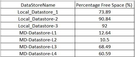 datastore free space Percentage