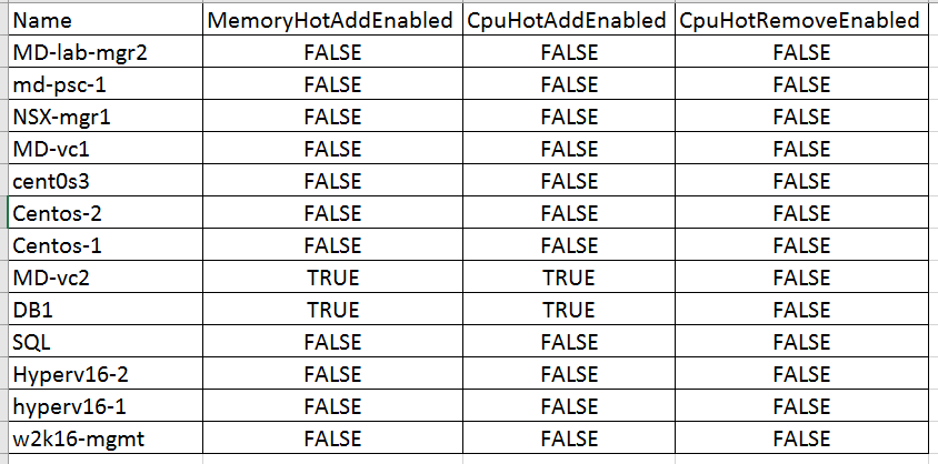 VM Memory Hot add & CPU Hot Plug status