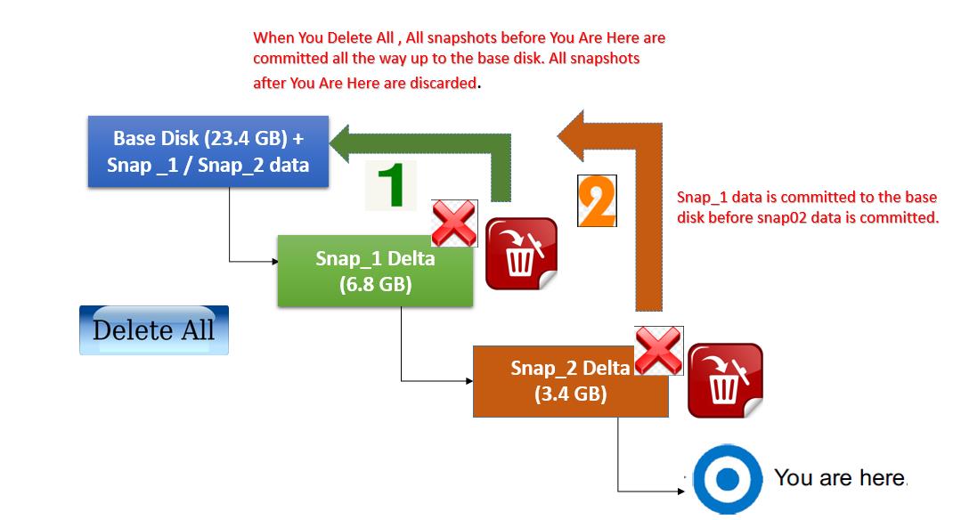 Delete All VMware Snapshots_4