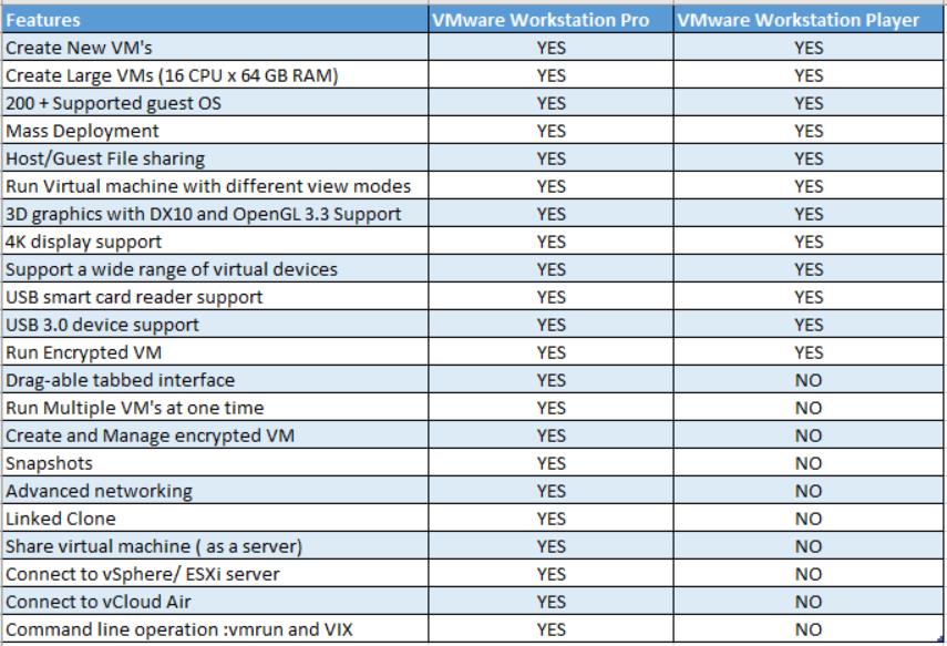 Vmware Products Comparison Chart