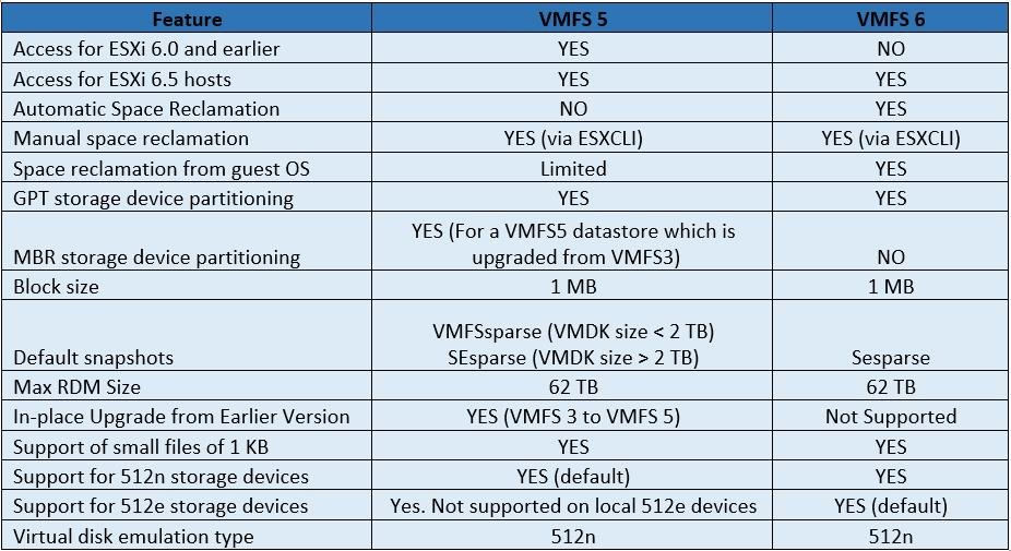 vmware esxi 6.7 increase file system vmware esxi 6.7 increase file system