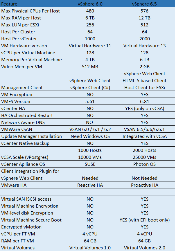 Esx Vs Esxi Comparison Chart