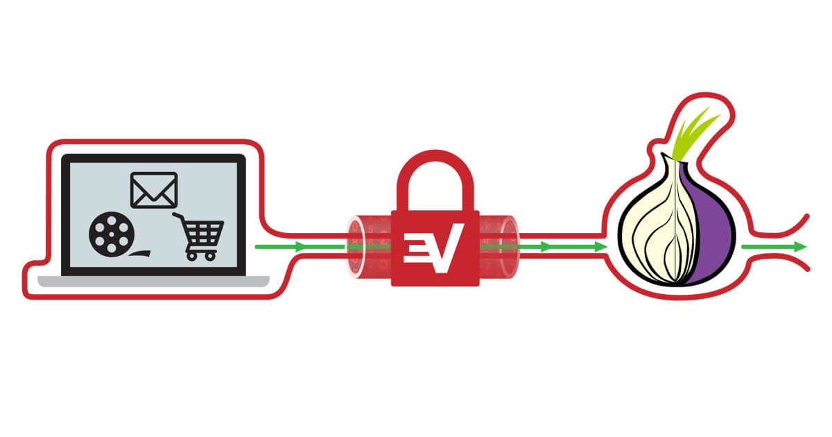 VPN