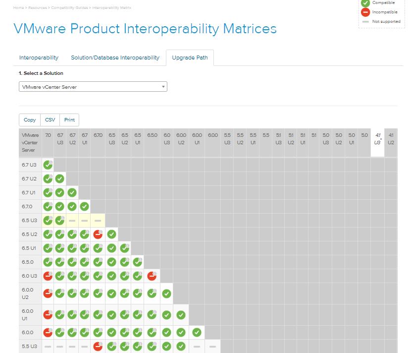 vSphere 7 Pre-Upgrade Checks