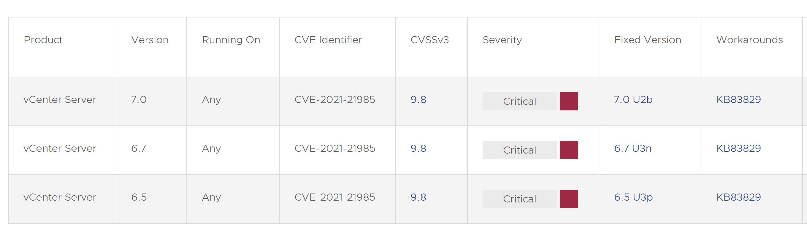 vCenter Vulnerability