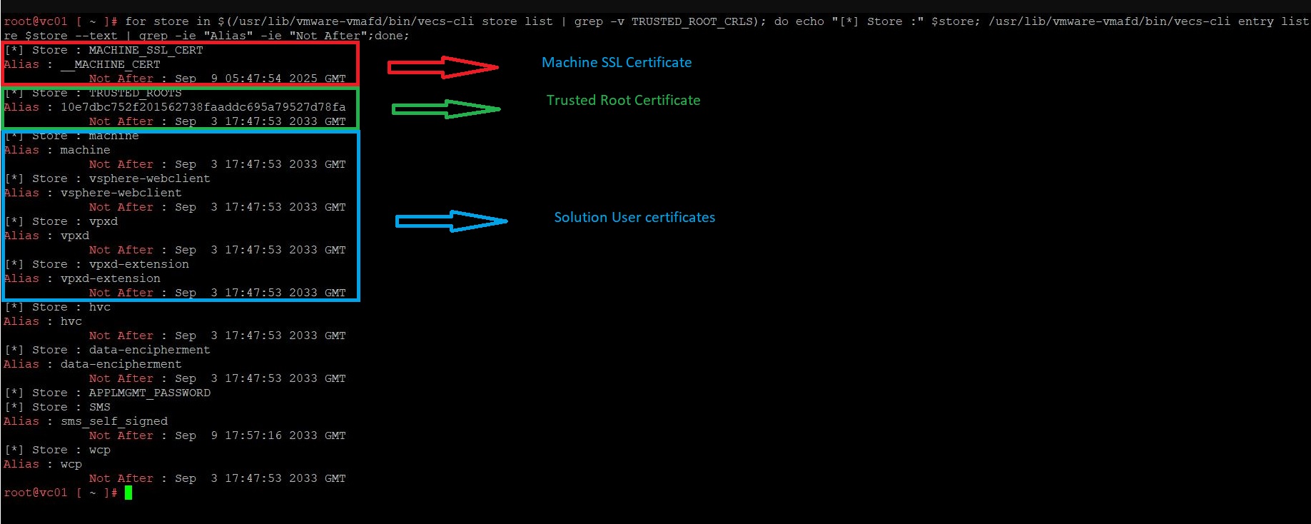 Checking VC certificate expiration dates