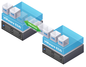 VMware Vmotion