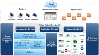 vCloud Automation Center (vCAC 6.0) Installation Part 1 - Overview of vCAC