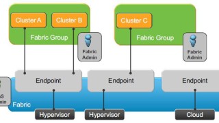 vCloud Automation Center (vCAC 6.0) Installation Part 8– Fabric Configuration