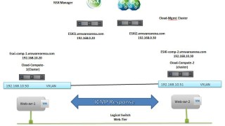 VMware NSX Installation Part 10 - Create NSX Logical Switch