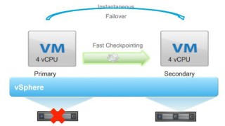 vSphere 6.0 - What's New in VMware Fault Tolerance (FT)