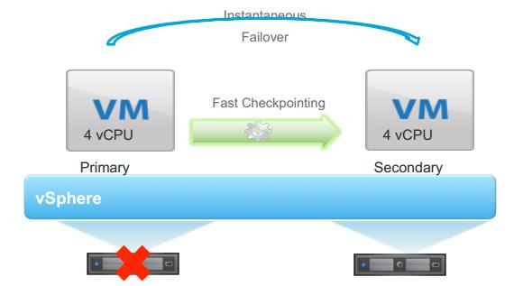 vSphere 6.5 - What's is in VMware vSphere 6.5 Fault Tolerance?