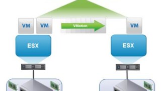 vSphere 6.0 vMotion Enhancements - vMotion Across vSwitches and vCenter Servers