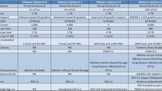 vSphere 6.0 -Difference between vSphere 5.0, 5.1, 5.5 and vSphere 6.0