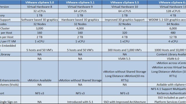 vSphere 6.0 -Difference between vSphere 5.0, 5.1, 5.5 and vSphere 6.0
