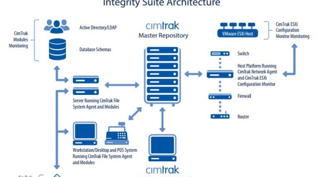 Monitor your VMware ESX and ESXi Server Configurations with CimTrak