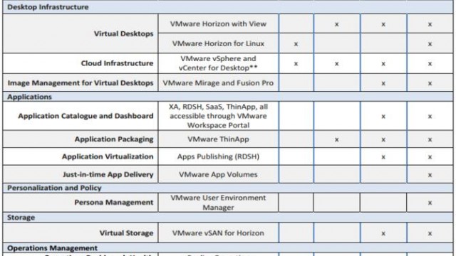 Horizon view licensing