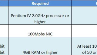 VMware Horizon 6 -Hardware Requirement