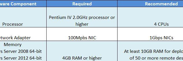 VMware Horizon 6 -Hardware Requirement