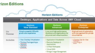 VMware Horizon -Edition Comparision