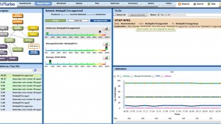 Maximize application performance- VMTurbo Operations Manager Lite