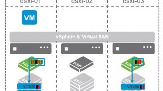 vmware virtual san 6.2