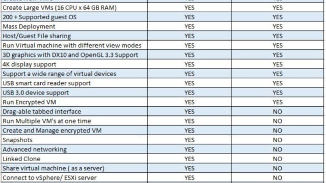 Comparision between VMware Workstation pro and VMware Workstation player