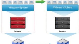 VMware Site Recovery Manager 6.5.1