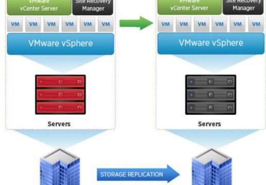 VMware Site Recovery Manager 6.5.1